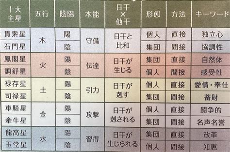 貫索|【十大主星】貫索星さんの特徴は自分のペースを貫く。